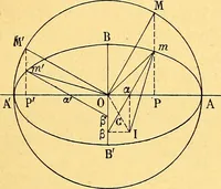 An illustration from Traite de geometrie (1903)