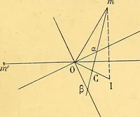 An illustration from Traite de geometrie (1903)