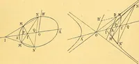 An illustration from Traite de geometrie (1903)