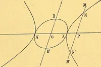 An illustration from Traite de geometrie (1903)