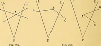 An illustration from Traite de geometrie (1903)