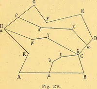 An illustration from Traite de geometrie (1903)
