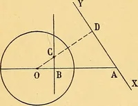 An illustration from Traite de geometrie (1903)