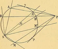 An illustration from Traite de geometrie (1903)