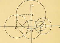 An illustration from Traite de geometrie (1903)