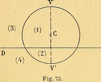 An illustration from Traite de geometrie (1903)
