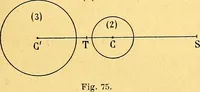 Picture 49 of 192 from Traite de geometrie (1903), leaf 98