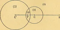 An illustration from Traite de geometrie (1903)