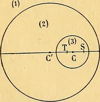 An illustration from Traite de geometrie (1903)