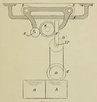 An illustration from Traité de la gravure sur rouleaux (1906)