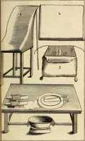 An illustration from Traite' de la lithotomie, ou, De l'extraction de la pierre, hors de la vessie : enrichy de figures necessaires pour representer la maniére de sonder, les instrumens propres, le malade dans l'operation : la ponction du perinée, & les differentes methodes de tirer la pierre : avec les appareils, les remedes preservatifs du calcul, & les medicamens pour les taillez (1686)
