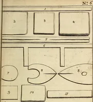 An illustration from Traite' de la lithotomie, ou, De l'extraction de la pierre, hors de la vessie : enrichy de figures necessaires pour representer la maniére de sonder, les instrumens propres, le malade dans l'operation : la ponction du perinée, & les differentes methodes de tirer la pierre : avec les appareils, les remedes preservatifs du calcul, & les medicamens pour les taillez (1686)