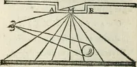 An illustration from Traité de la peinture (1716)
