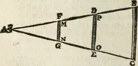 An illustration from Traité de la peinture (1716)