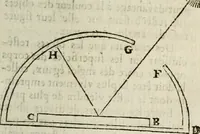An illustration from Traité de la peinture (1716)