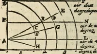 An illustration from Traité de la peinture (1716)