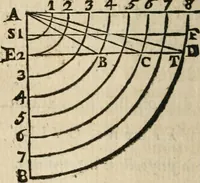 An illustration from Traité de la peinture (1716)