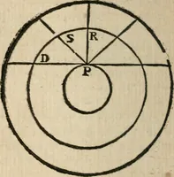 An illustration from Traité de la peinture (1716)