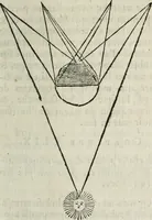An illustration from Traité de la peinture (1716)