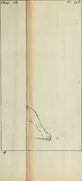 An illustration from Traité de la peinture (1716)