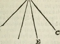 An illustration from Traité de la peinture (1716)