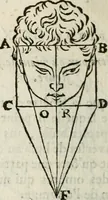 An illustration from Traité de la peinture (1716)
