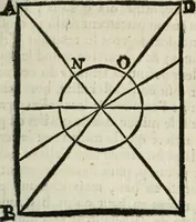 An illustration from Traité de la peinture (1716)