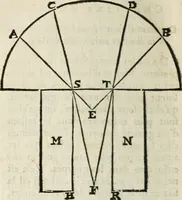 An illustration from Traité de la peinture (1716)
