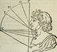An illustration from Traité de la peinture (1716)