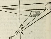 An illustration from Traité de la peinture (1716)