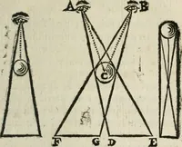 An illustration from Traité de la peinture (1716)