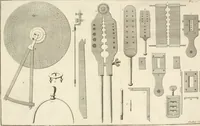 An illustration from Traité de l'horlogerie, méchanique et pratique : approuvé par l'Academie royale des sciences (1741)
