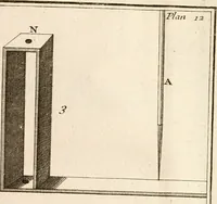 An illustration from Traité de l'horlogerie, méchanique et pratique : approuvé par l'Academie royale des sciences (1741)