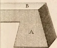 An illustration from Traité de l'horlogerie, méchanique et pratique : approuvé par l'Academie royale des sciences (1741)