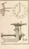 An illustration from Traité de l'horlogerie, méchanique et pratique : approuvé par l'Academie royale des sciences (1741)