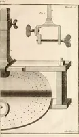 An illustration from Traité de l'horlogerie, méchanique et pratique : approuvé par l'Academie royale des sciences (1741)