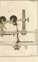An illustration from Traité de l'horlogerie, méchanique et pratique : approuvé par l'Academie royale des sciences (1741)