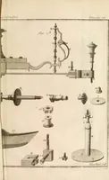 An illustration from Traité de l'horlogerie, méchanique et pratique : approuvé par l'Academie royale des sciences (1741)