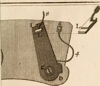 An illustration from Traité de l'horlogerie, méchanique et pratique : approuvé par l'Academie royale des sciences (1741)
