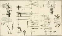 An illustration from Traité de l'horlogerie, méchanique et pratique : approuvé par l'Academie royale des sciences (1741)