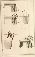 An illustration from Traité de l'horlogerie, méchanique et pratique : approuvé par l'Academie royale des sciences (1741)