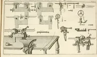 An illustration from Traité de l'horlogerie, méchanique et pratique : approuvé par l'Academie royale des sciences (1741)