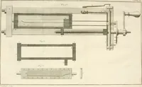 An illustration from Traité de l'horlogerie, méchanique et pratique : approuvé par l'Academie royale des sciences (1741)