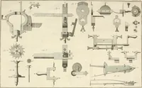 An illustration from Traité de l'horlogerie, méchanique et pratique : approuvé par l'Academie royale des sciences (1741)