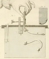 An illustration from Traité de l'horlogerie, méchanique et pratique : approuvé par l'Academie royale des sciences (1741)