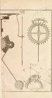 An illustration from Traité de l'horlogerie, méchanique et pratique : approuvé par l'Academie royale des sciences (1741)