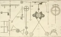 Picture 101 of 126 from Traité de l'horlogerie, méchanique et pratique : approuvé par l'Academie royale des sciences (1741), leaf 289