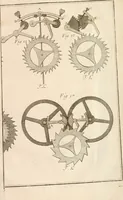 An illustration from Traité de l'horlogerie, méchanique et pratique : approuvé par l'Academie royale des sciences (1741)