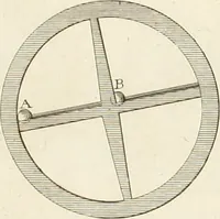 An illustration from Traité de l'horlogerie, méchanique et pratique : approuvé par l'Academie royale des sciences (1741)