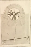 An illustration from Traité de l'horlogerie, méchanique et pratique : approuvé par l'Academie royale des sciences (1741)